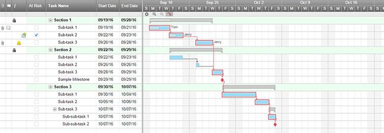 basic-project-with-gantt-and-dependencies-755x262.jpg